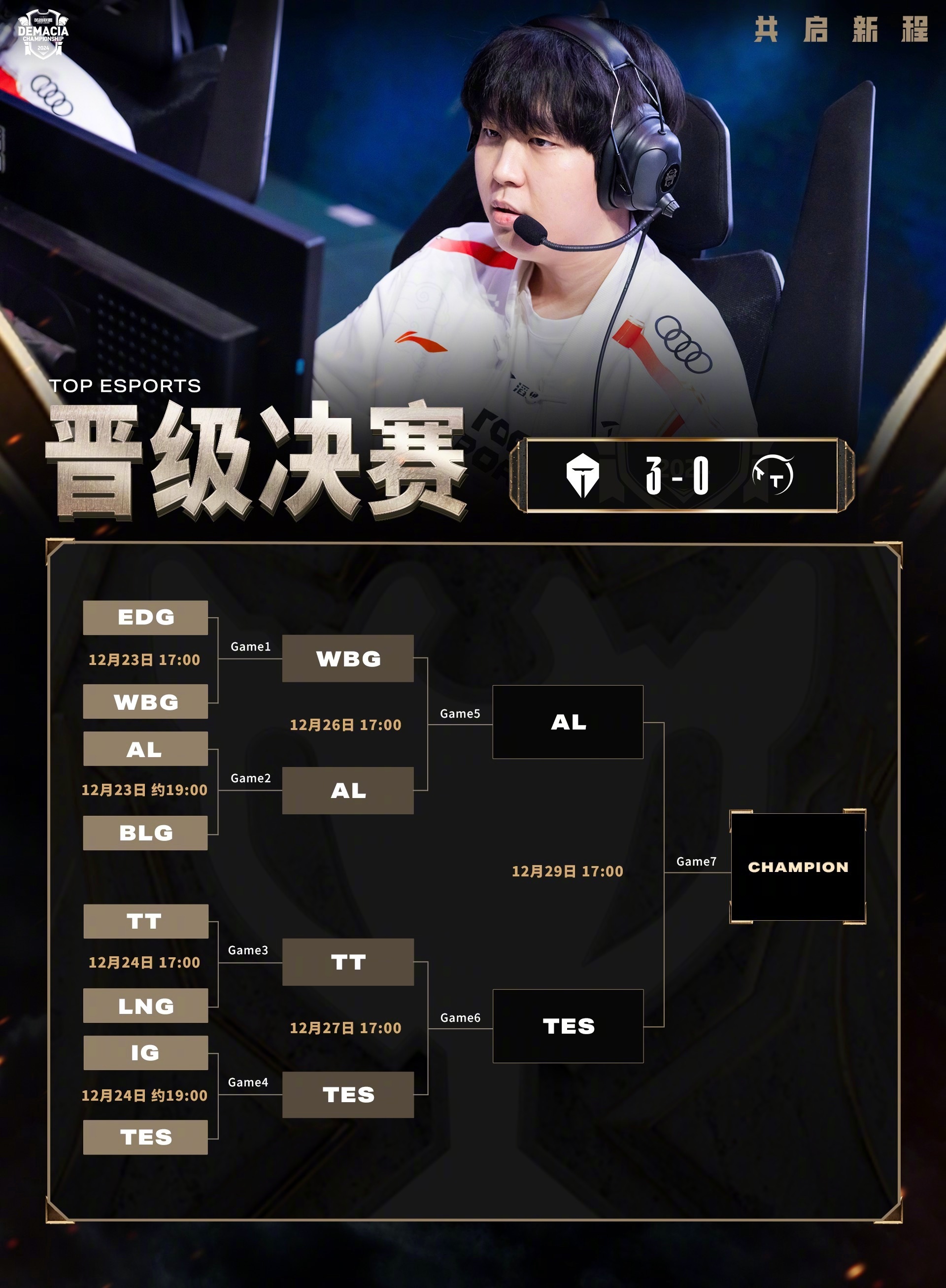 开云官网-Ming连续七场比赛得分超过问鼎冠军，TES挑战极限！