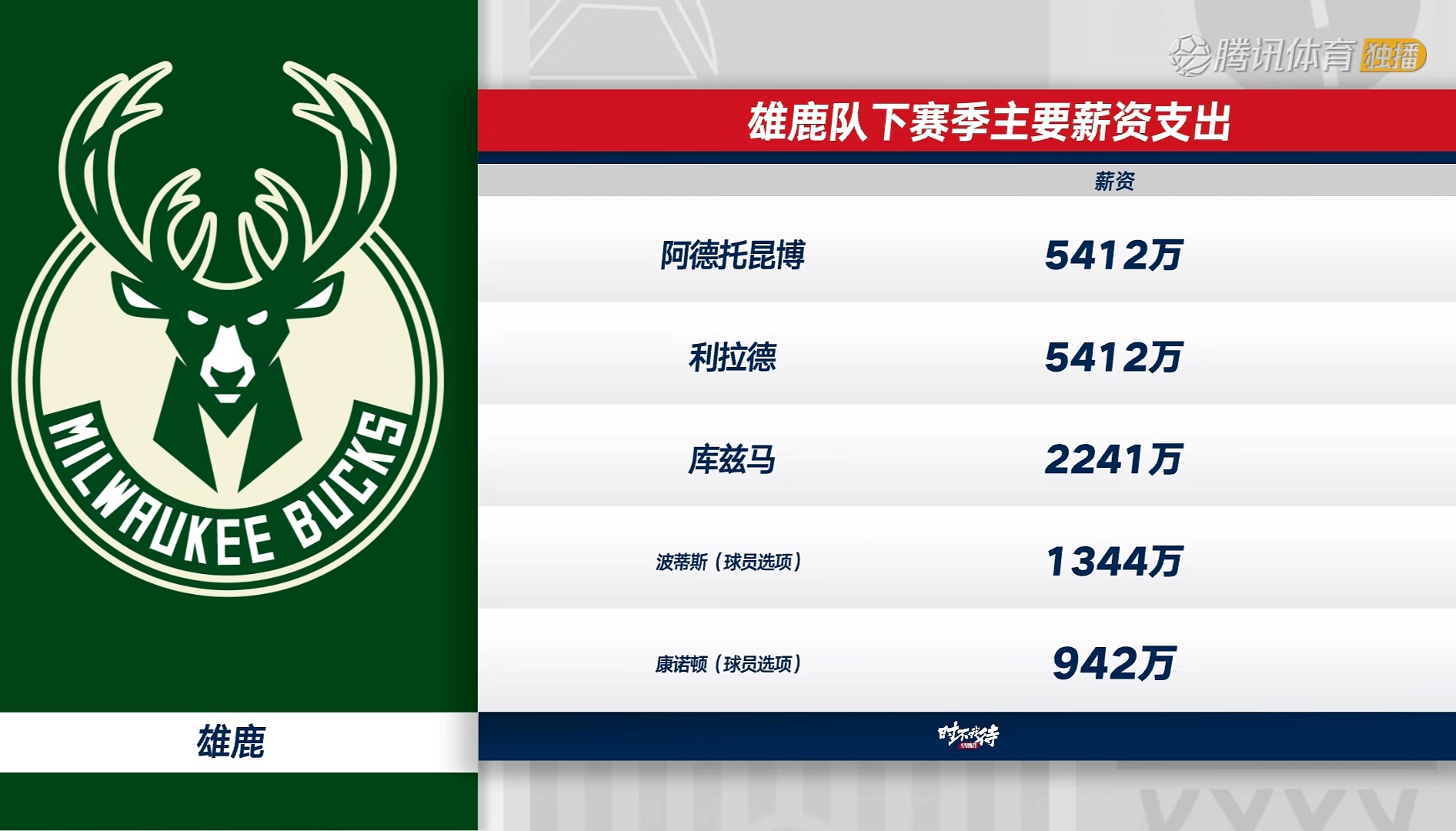 开云体育- 字母哥迎来十五赛季出色发挥，RNG观众热烈欢呼！赢得满堂喝彩